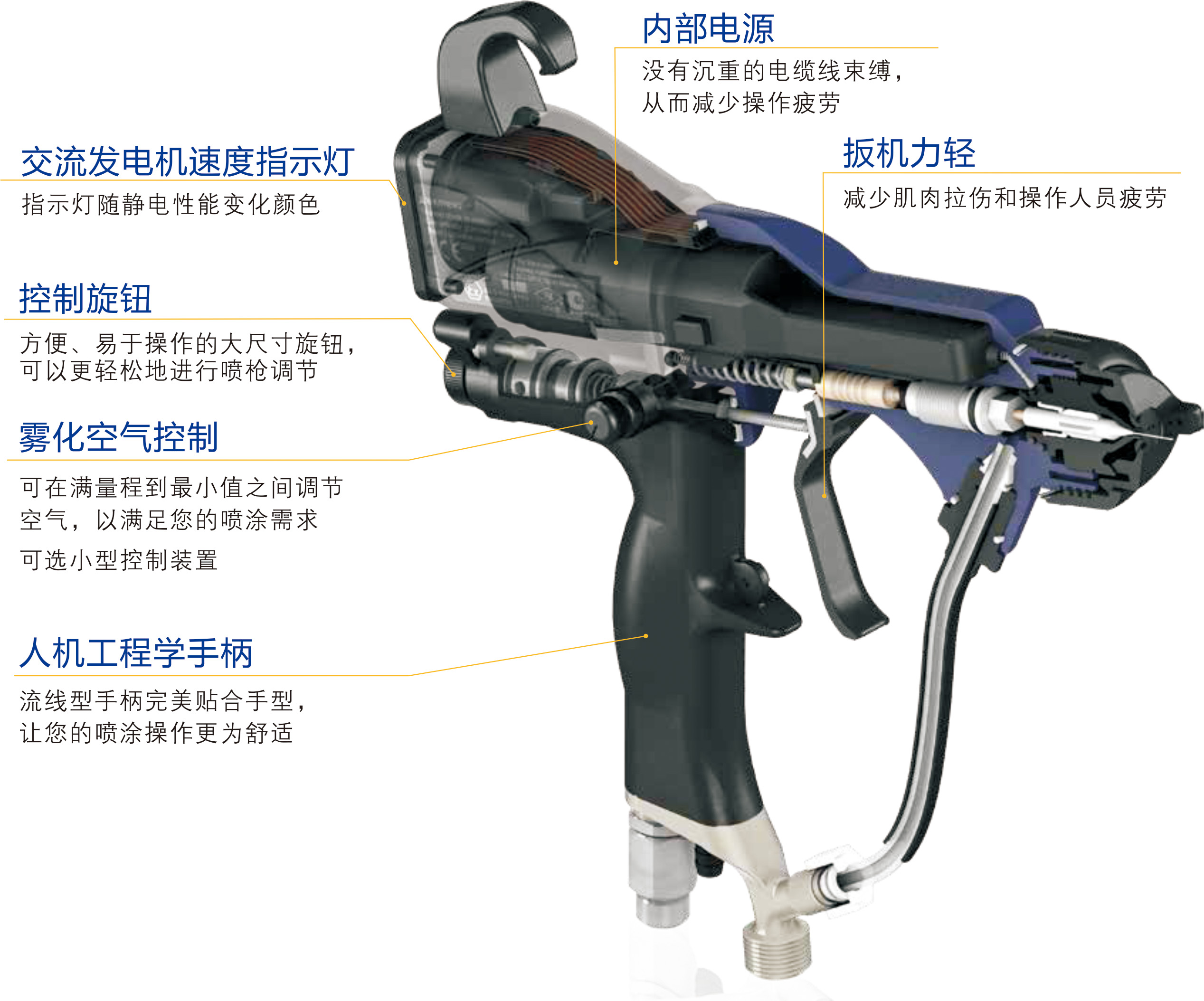 Pro Xp60 WB產品結構